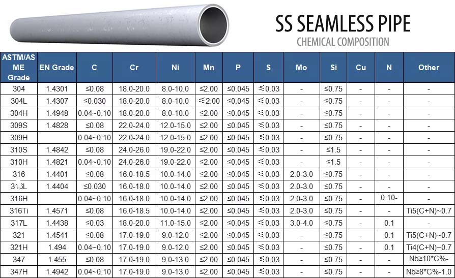 SS Seamless Pipe Chemical Composition